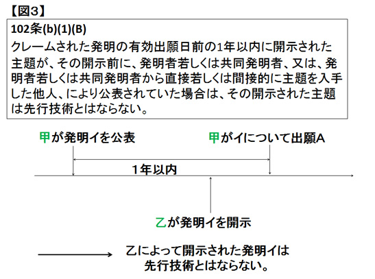 米国特許法改正:先発明主義から先願主義への移行について | YKI国際 米国特許法改正:先発明主義から先願主義への移行について | YKI国際