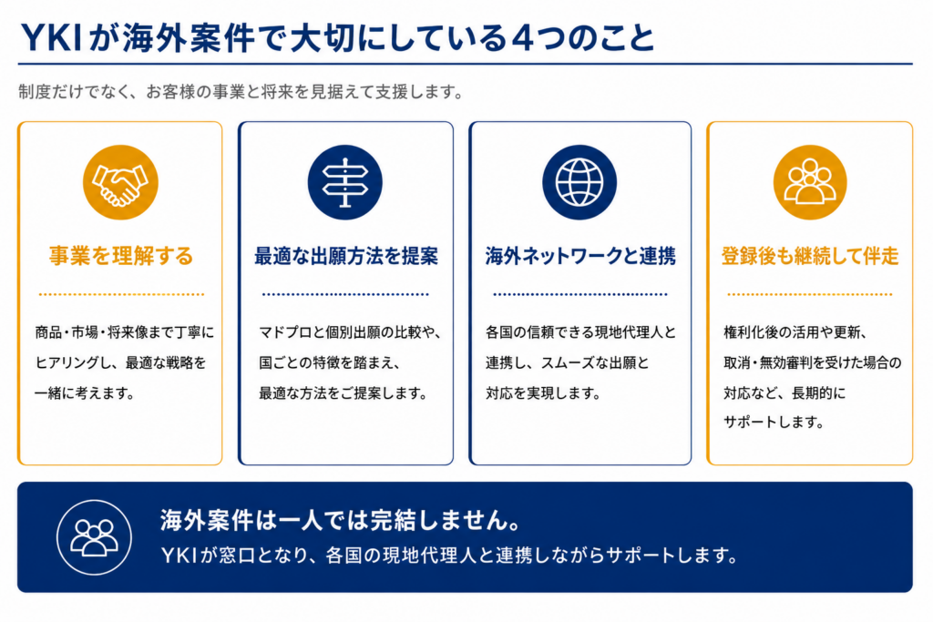 海外商標案件におけるYKIの強み